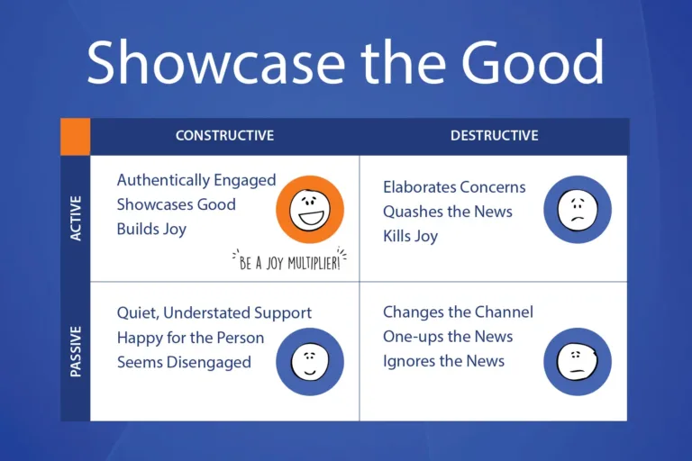 400x293_STGchart Showcase the Good chart explains the four response types with drawn emotive faces.