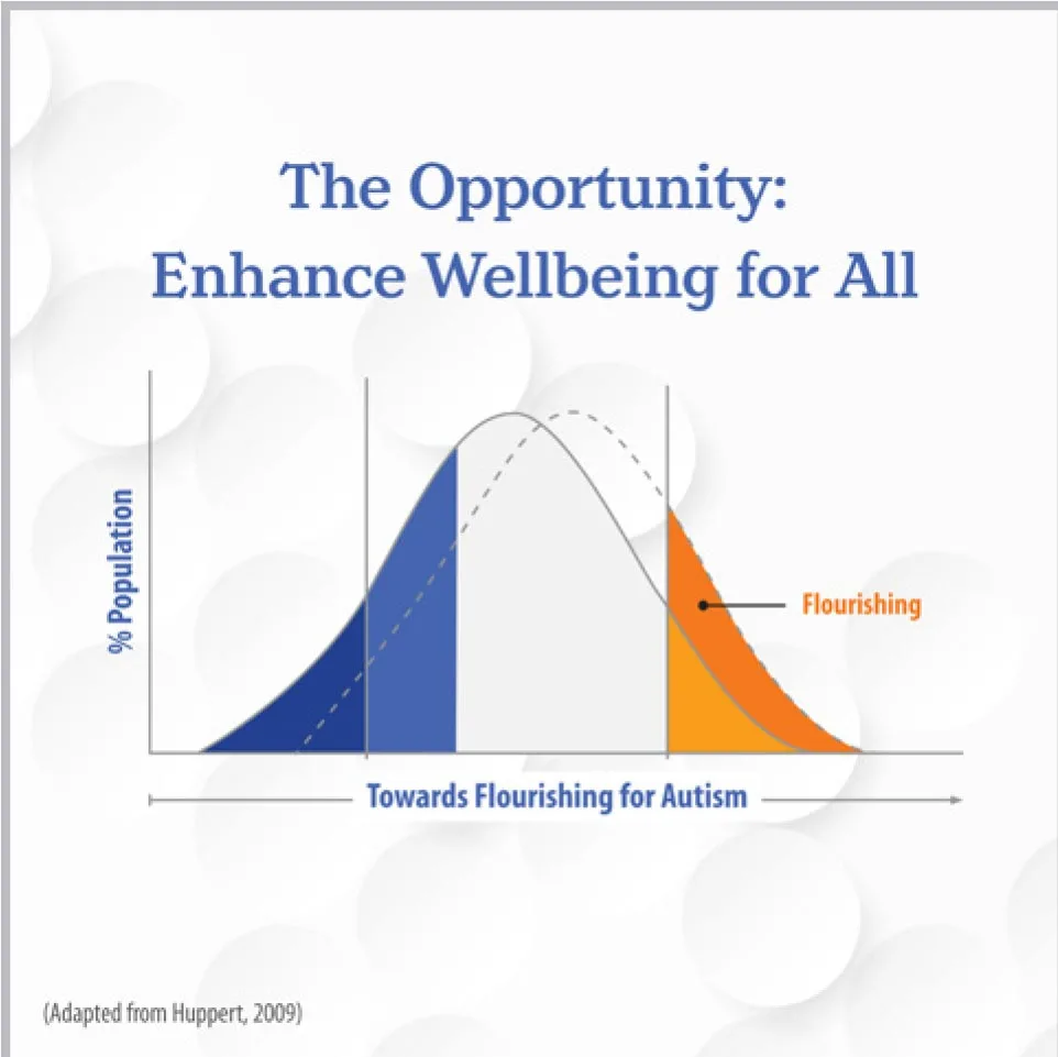 The Opportunity social asset tile