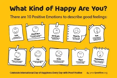 400x293_IDOH_YellowPoster Yellow What Kind of Happy Are You Poster with Positive emotions icons