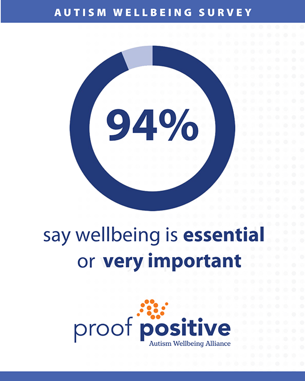 wellbeing is essential placeholder