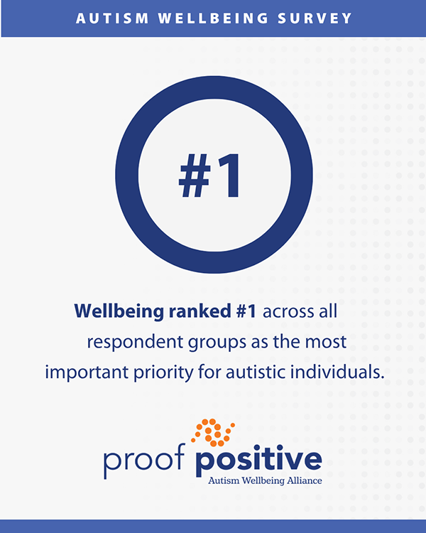 Wellbeing number 1 placeholder
