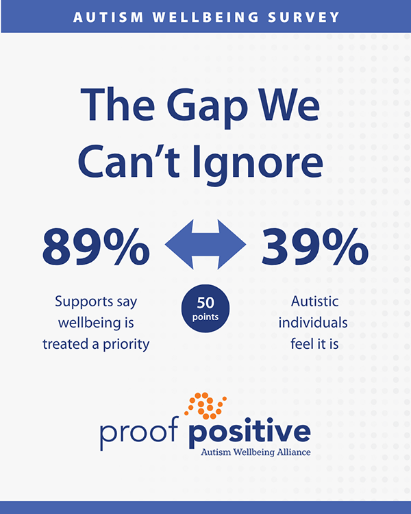 wellbeing gap placeholder